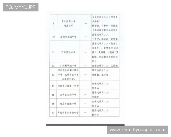 2026年足球联赛青训成果转化：职业球员出身统计，2021年足球青训